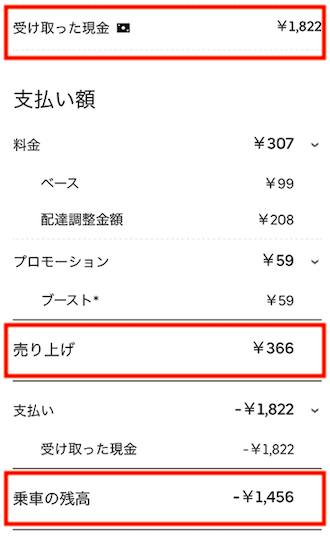 ウーバーアプリの『売り上げ』